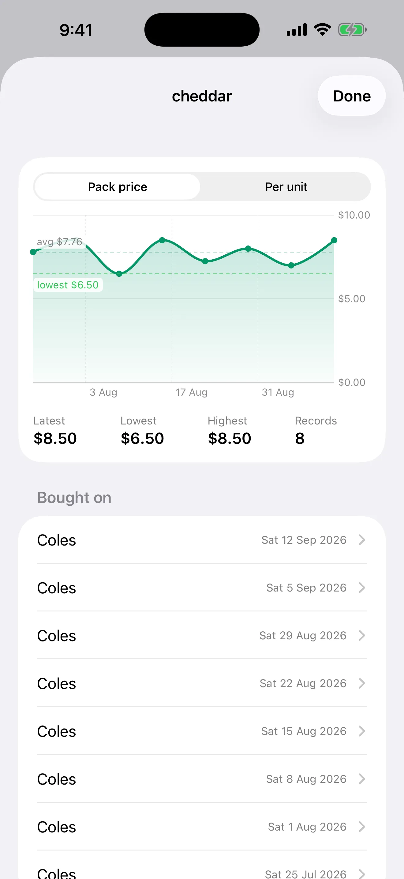 Harvenna on iPhone shows eight Coles cheddar purchases, with price dips between $6.50 and $8.50.